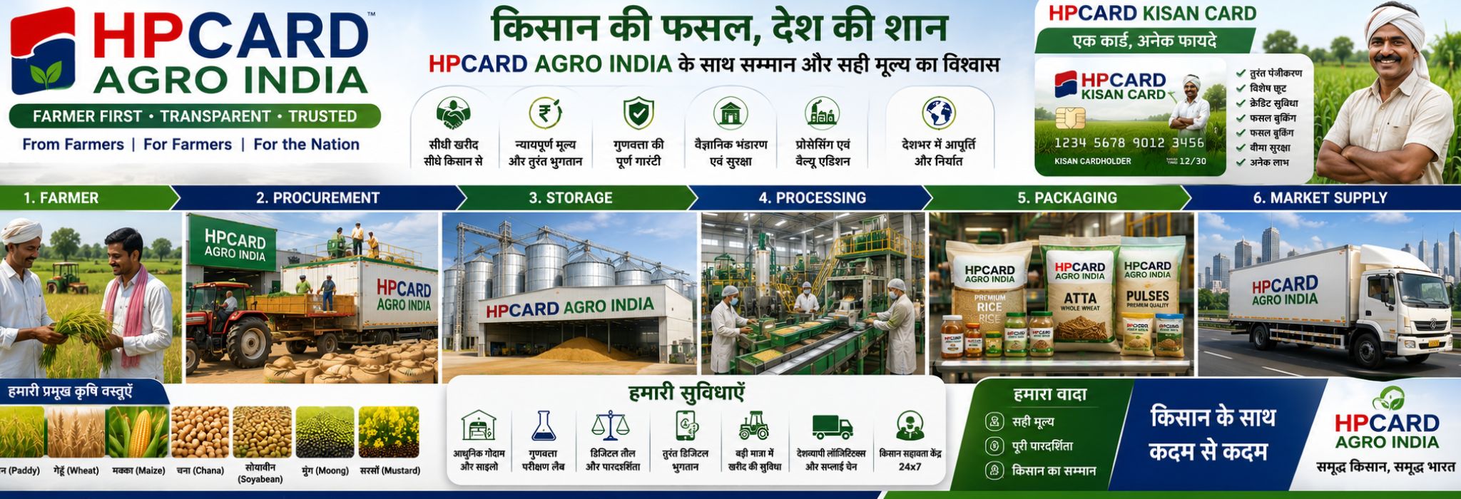 HPCARD AGRO INDIA